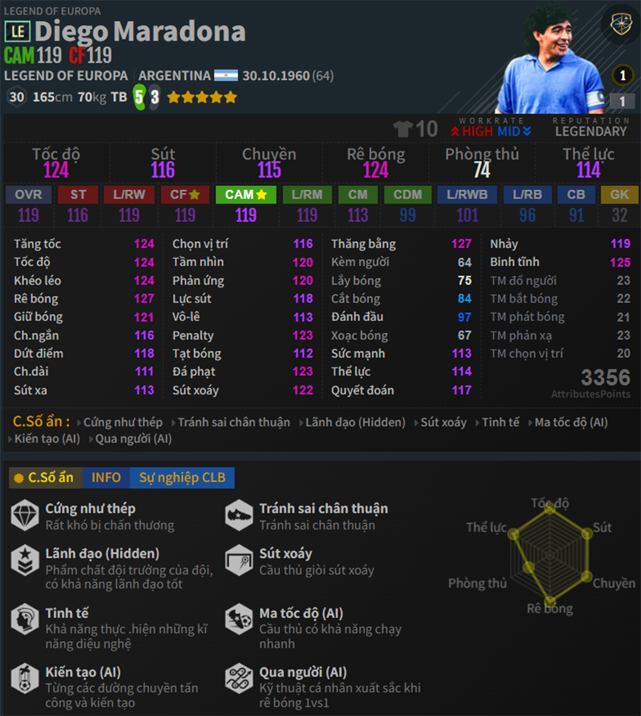 Legend Of Europa - Thẻ mùa giải quốc dân mới của FC Online maradona le