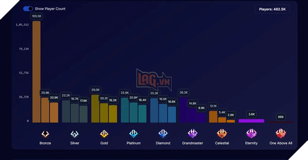 Marvel Rivals Buoc Vao Thoi Ky “Lam Phat Rank” Khien Game Thu Khoc Thet 2 Marvel Rivals