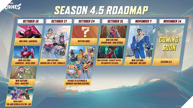 Marvel Rivals Bắt Đầu Lên Kế Hoạch Thử Nghiệm Lưu Tiến Trình Chéo Nền Tảng