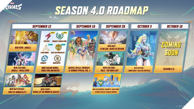 Lộ trình ra mắt nội dung mới của Marvel Rivals Mùa 4
