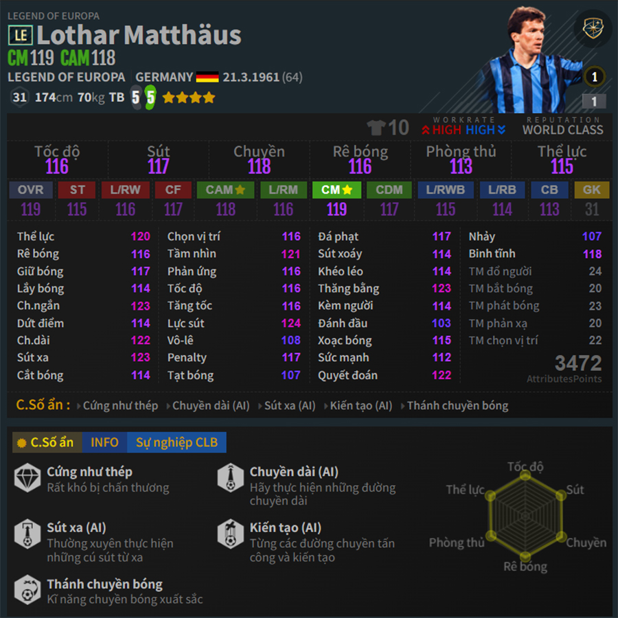 Legend Of Europa - Thẻ mùa giải quốc dân mới của FC Online matthaus le