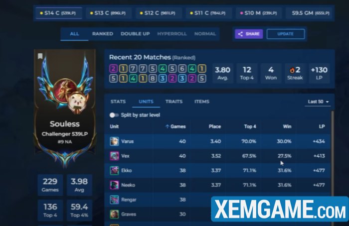 ĐTCL Mùa 14: Mẹo leo rank hiệu quả bằng cách “spam” đội hình reroll Rengar Đao Phủ meo doi hinh rengar