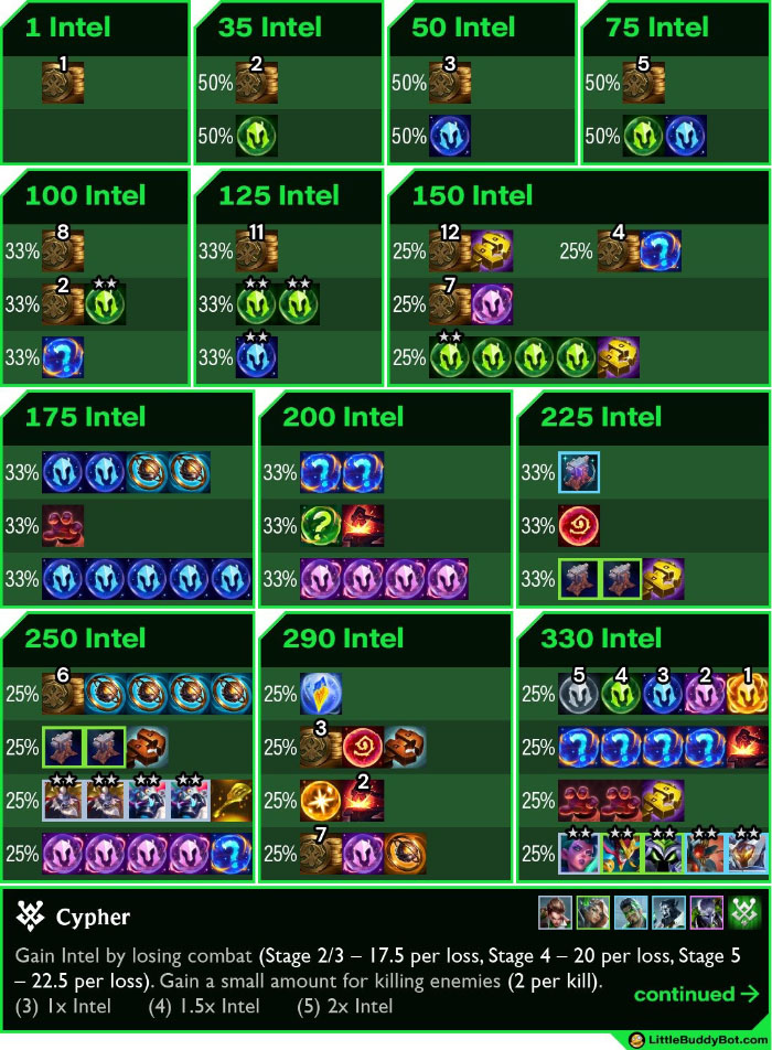 Top mẹo leo rank ĐTCL Mùa 14 sẽ giúp bạn bứt phá meo dtcl mua 14