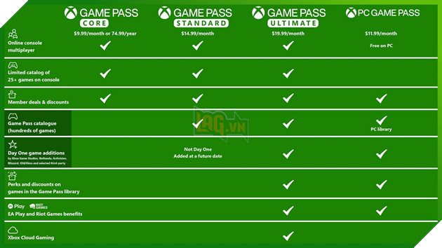 Microsoft đã tăng giá dịch vụ từ cuối năm ngoái