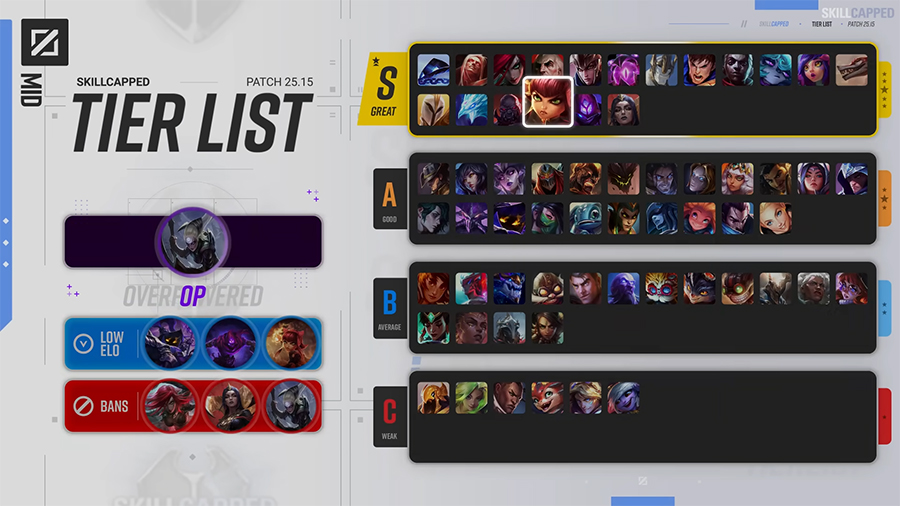Top Tier list LOL 25.15: Xếp hạng những vị tướng Liên Minh trong meta LMHT mới nhất mid 2515
