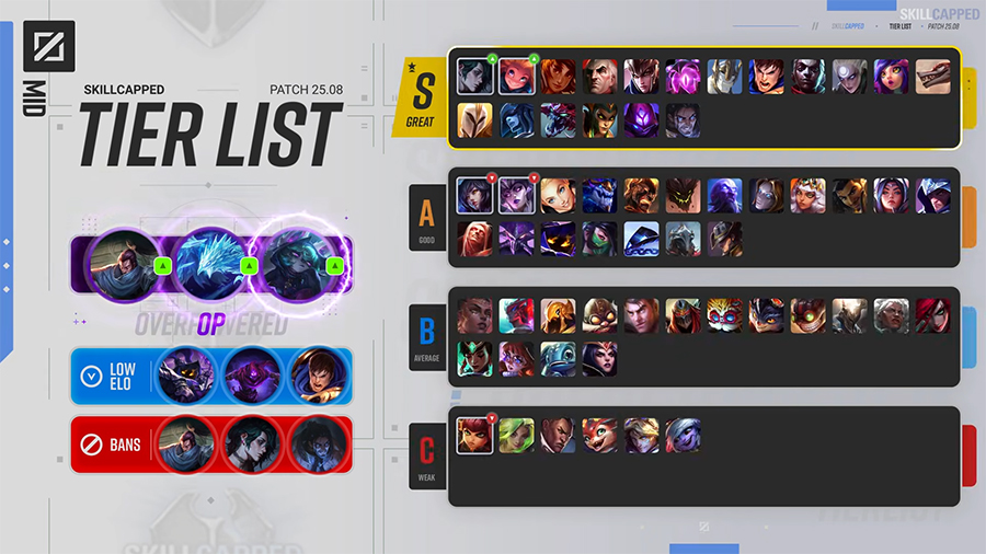 mid-258 Top Tier list LOL 25.8: Xếp hạng tướng meta LMHT mới nhất mid 258