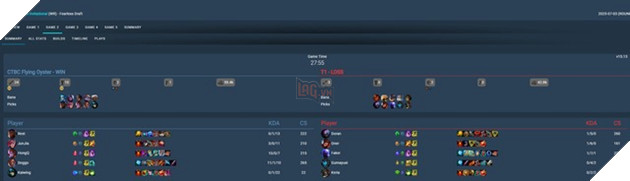 LMHT: Faker duoc fan yeu cau khong su dung mot vi tuong khi thang nhoc nhan truoc CFO 2 LMHT: Faker được fan yêu cầu không sử dụng một vị tướng khi thắng nhọc nhằn trước CFO