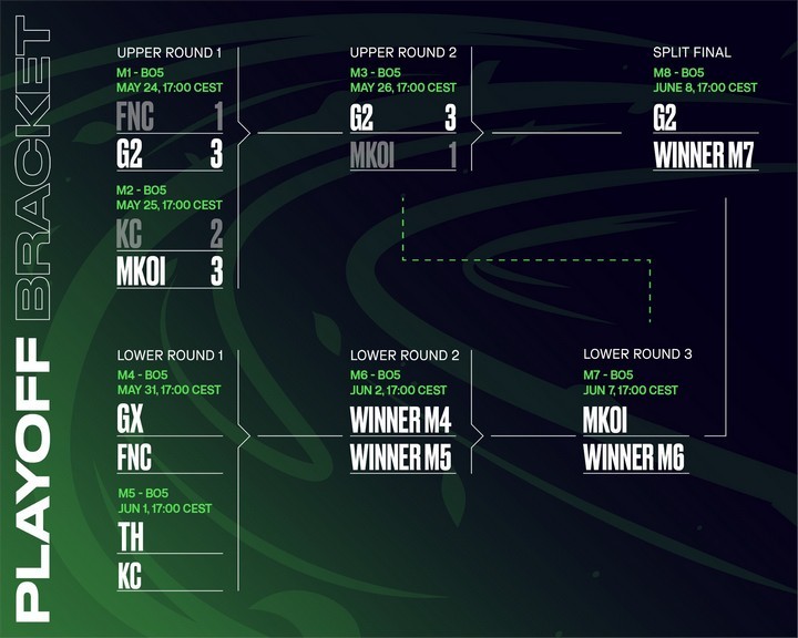 G2 Esports Trở Thành Đội Tuyển LMHT Đầu Tiên Góp Mặt Tại MSI 2025