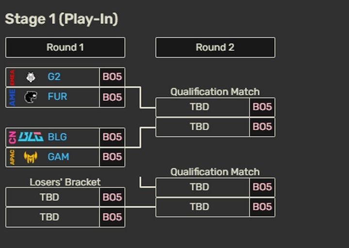 Kịch Bản Nào Cho GAM Esports Đi Tiếp Vào Vòng Bảng Tại MSI 2025? Kịch Bản Nào Cho GAM Esports Đi Tiếp Vào Vòng Bảng Tại MSI 2025?