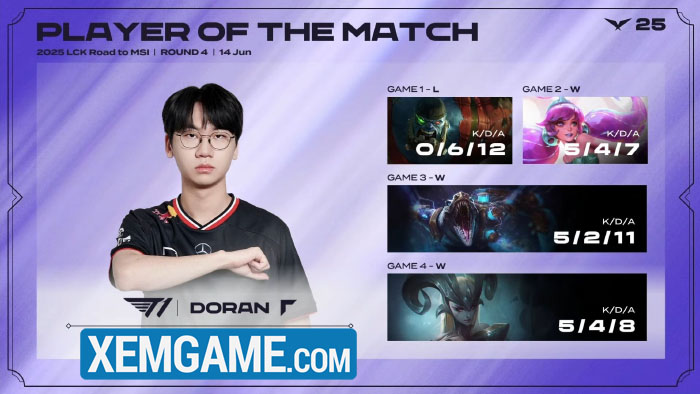 LMHT: T1 Doran lại bị quái rừng “xử”, trở thành meme quen thuộc trong cộng đồng mvp doran