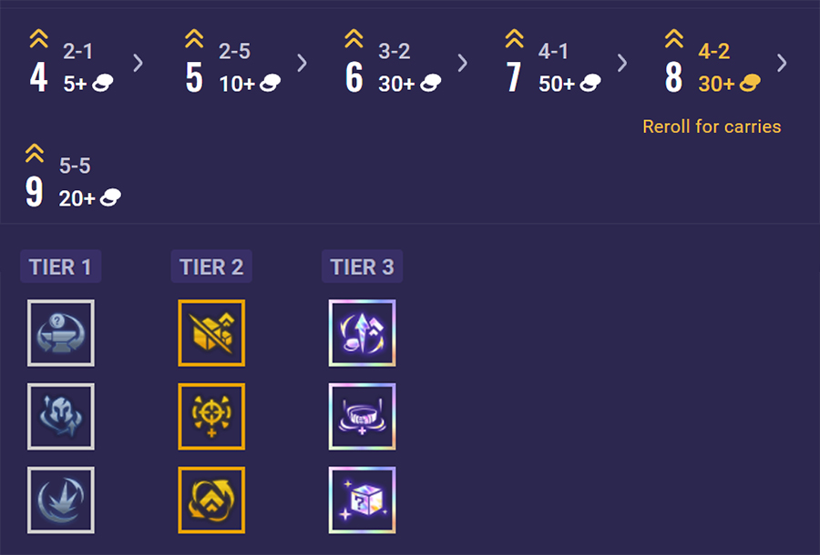 nang-cap-hoc-vien-chien-binh Đội hình Học Viện Chiến Binh TFT mùa 15 DTCL mạnh nhất nang cap hoc vien chien binh