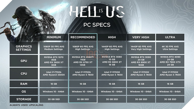 Hell is Us He Lo Cac Yeu Cau Cau Hinh PC Cho Cong Dong Tham Khao 2 Các mức cấu hình của game Hell is Us dành cho PC