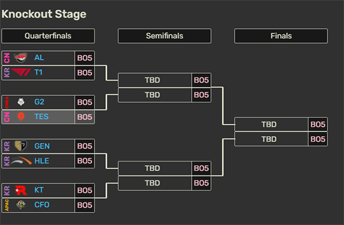 Lịch thi đấu Tứ kết CKTG 2025: Những trận đại chiến sắp bùng nổ tại Thượng Hải nhanh dau tu ket cktg 2025