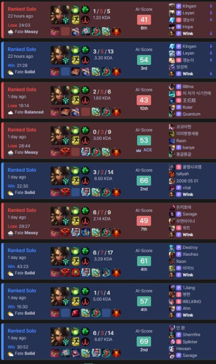 [Raybet] LMHT: Tìm hiểu lối xây dựng Nidalee Hỗ Trợ được EDG Wink và T1 Keria thử nghiệm nidalee ho tro 2