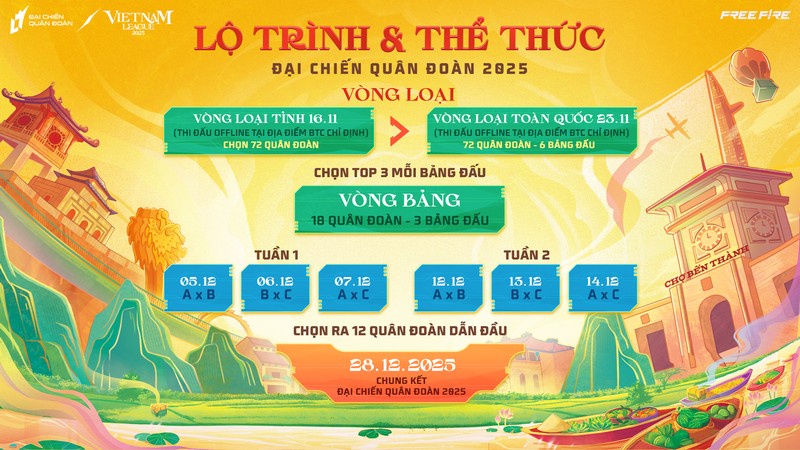 Đại Chiến Quân Đoàn X Việt Nam League: Sự trở lại hoành tráng và bước tiến mới của Free Fire nrow2zi
