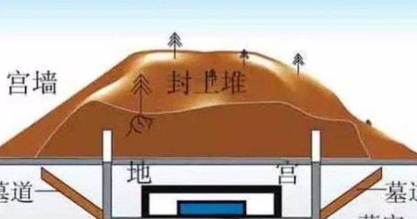 Bí mật kinh hoàng nhất trong lăng mộ Tần Thuỷ Hoàng 29 Bí mật kinh hoàng nhất trong lăng mộ Tần Thuỷ Hoàng o 3 16367764694001442539372 1706668307257 1706668307397282030276 1760170371579711080633 1760172097604 17601720977681460221758 0 21 379 627 crop 1760172117149251554292jpg