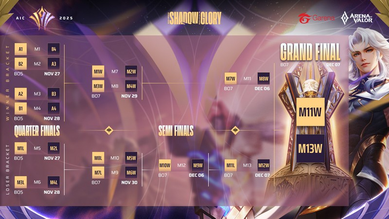 AIC 2025 sẽ trở lại từ ngày 17/11 đến 07/12, với trận Chung kết hoành tráng tại Hà Nội, Việt Nam ocjq0md