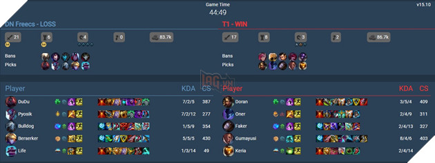 LMHT: Oner có những chia sẻ thật lòng về cấm chọn khi đối đầu với DNF