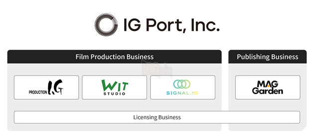 Với thương vụ này, Sanrio chính thức trở thành cổ đông lớn thứ tư của IG Port, đứng ngang hàng với NTT Docomo.