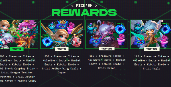 Lộ diện phần thưởng Pick’Ems ĐTCL Thành Phố Công Nghệ, nhưng tiếc là không có ở VN pbdzem8m screenshot 1png