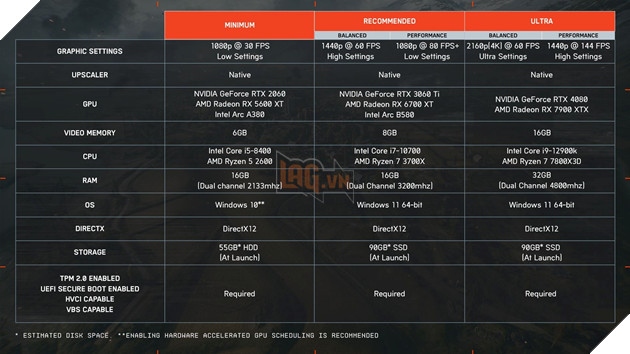 Battlefield 6 Chinh Thuc Cong Bo Cau Hinh De Nghi Tren PC Cho Phien Ban Hoan Chinh 2 Battlefield 6 Chính Thức Công Bố Cấu Hình Đề Nghị Trên PC Cho Phiên Bản Hoàn Chỉnh 2