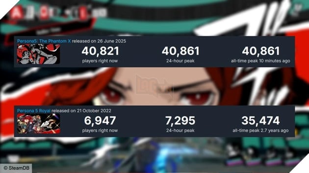 Game gacha thương hiệu Persona 5 đạt thành tích khủng dù đặt chân lên Steam chưa lâu