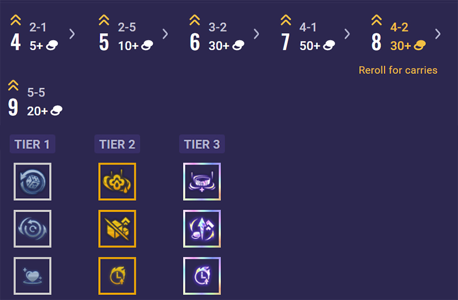 pha-le-reroll-1 Đội hình Pha Lê TFT 15 mạnh nhất và các mốc phần thưởng pha le reroll 1