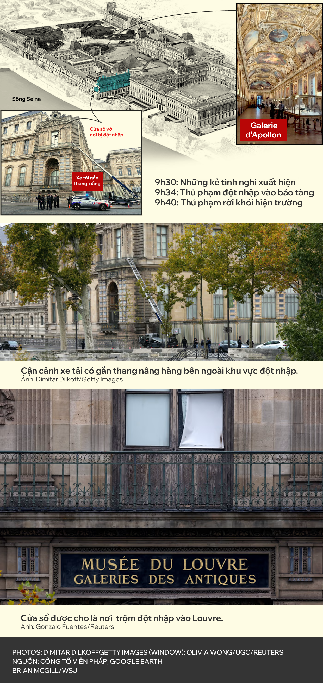 7 phút đột nhập trộm 8 bảo vật trong bảo tàng Louvre: Vì sao vụ cướp diễn ra nhanh như vậy?- Ảnh 1.