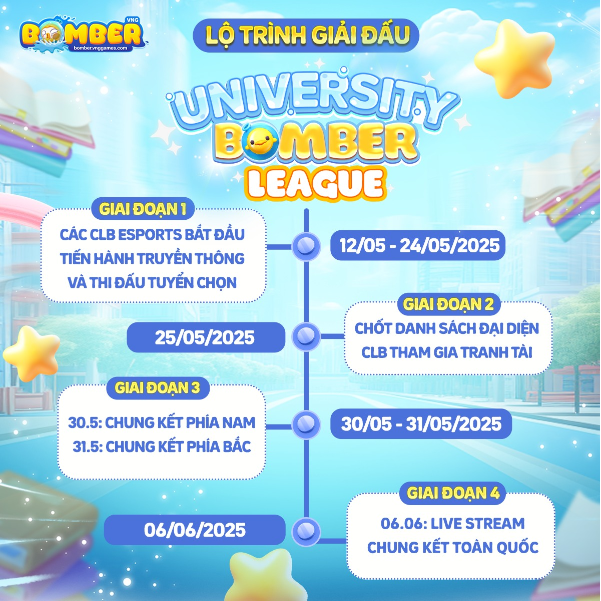 University Bomber League 2025: Giải đấu bóng nước tiên phong cho sinh viên Việt Nam- Ảnh 2. University Bomber League 2025: Giải đấu bóng nước tiên phong cho sinh viên Việt Nam- Ảnh 2.