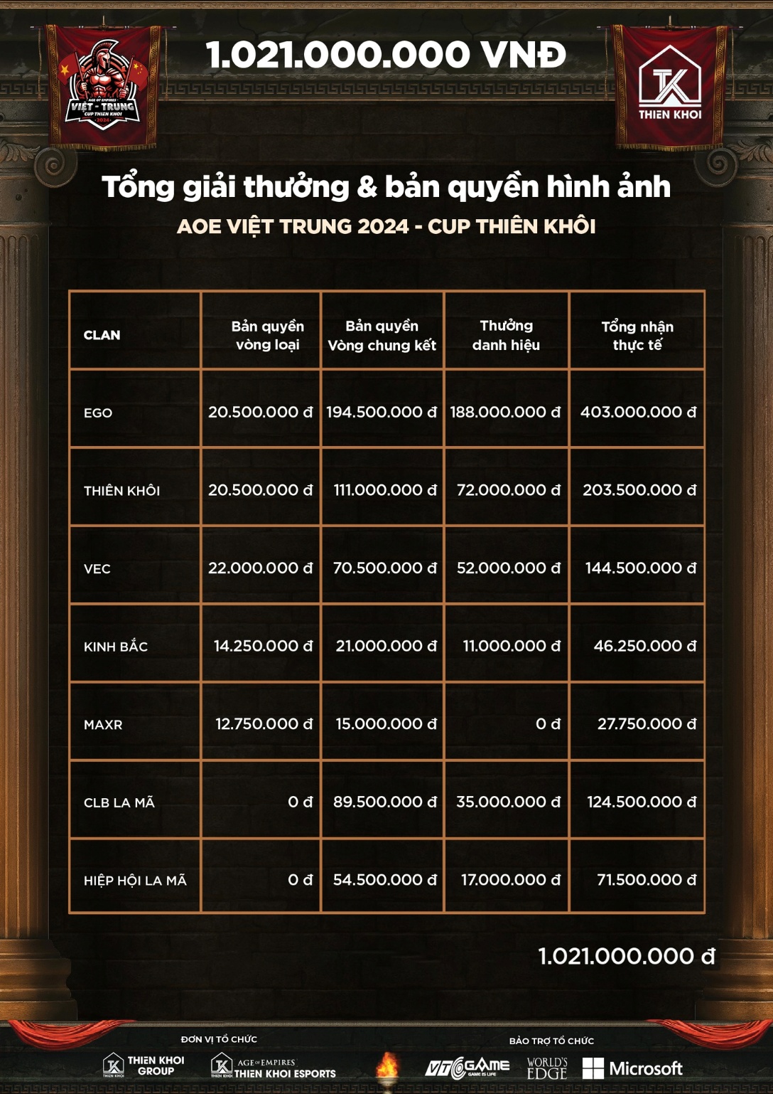 Thiên Khôi Esports – Gã khổng lồ mang tham vọng xoay chuyển nền AoE Việt Nam già cỗi- Ảnh 4.