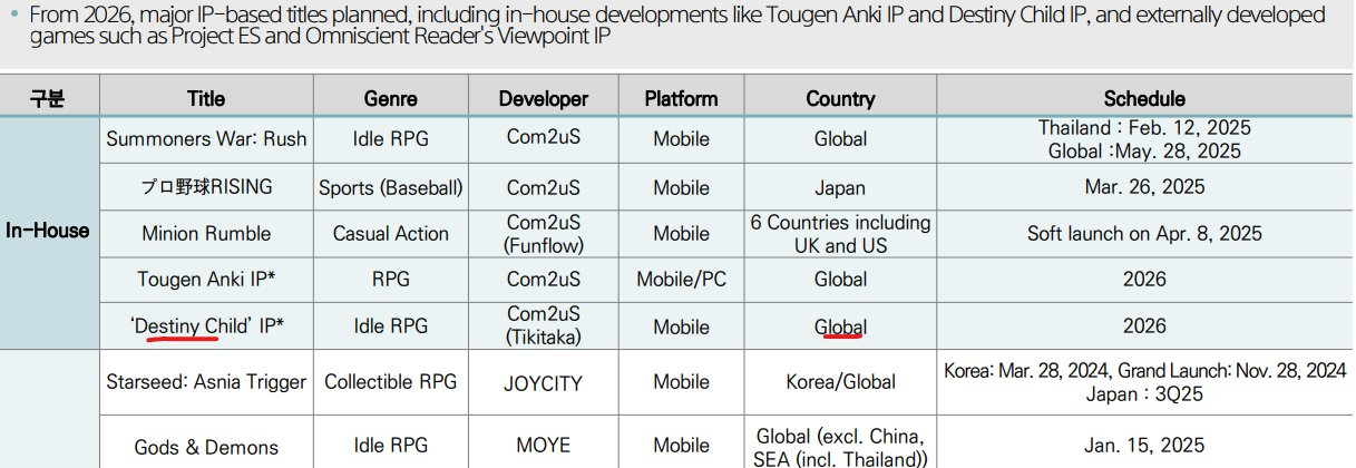 "Bay màu" 2 năm, game di động toàn mỹ nữ đình đám một thời bất ngờ hồi sinh, lột xác với đồ hoạ siêu đỉnh photo 1747384662079 17473846623421021494271