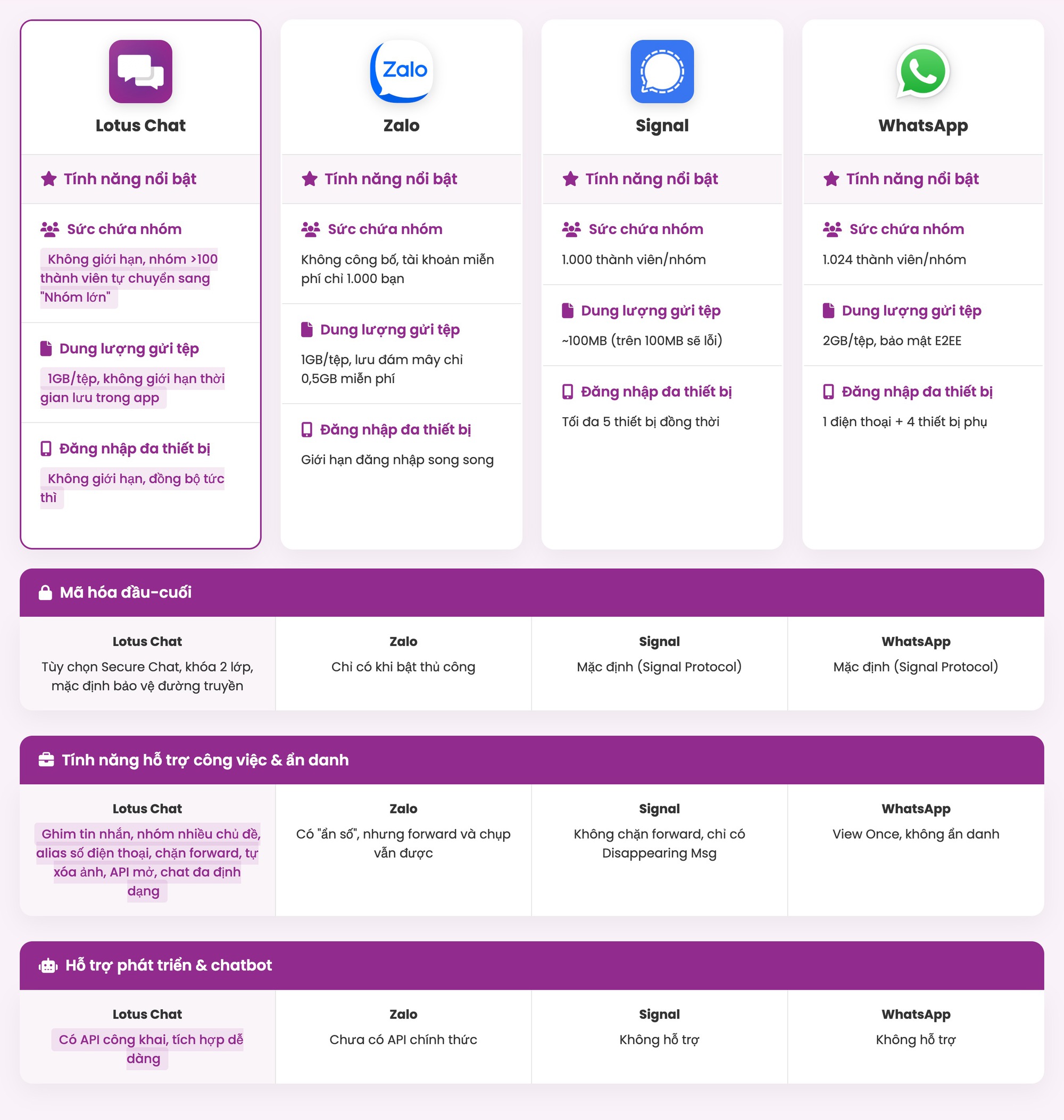 Lotus Chat chính thức vượt mặt tất cả, leo thẳng lên top 1: Khi người dùng nói