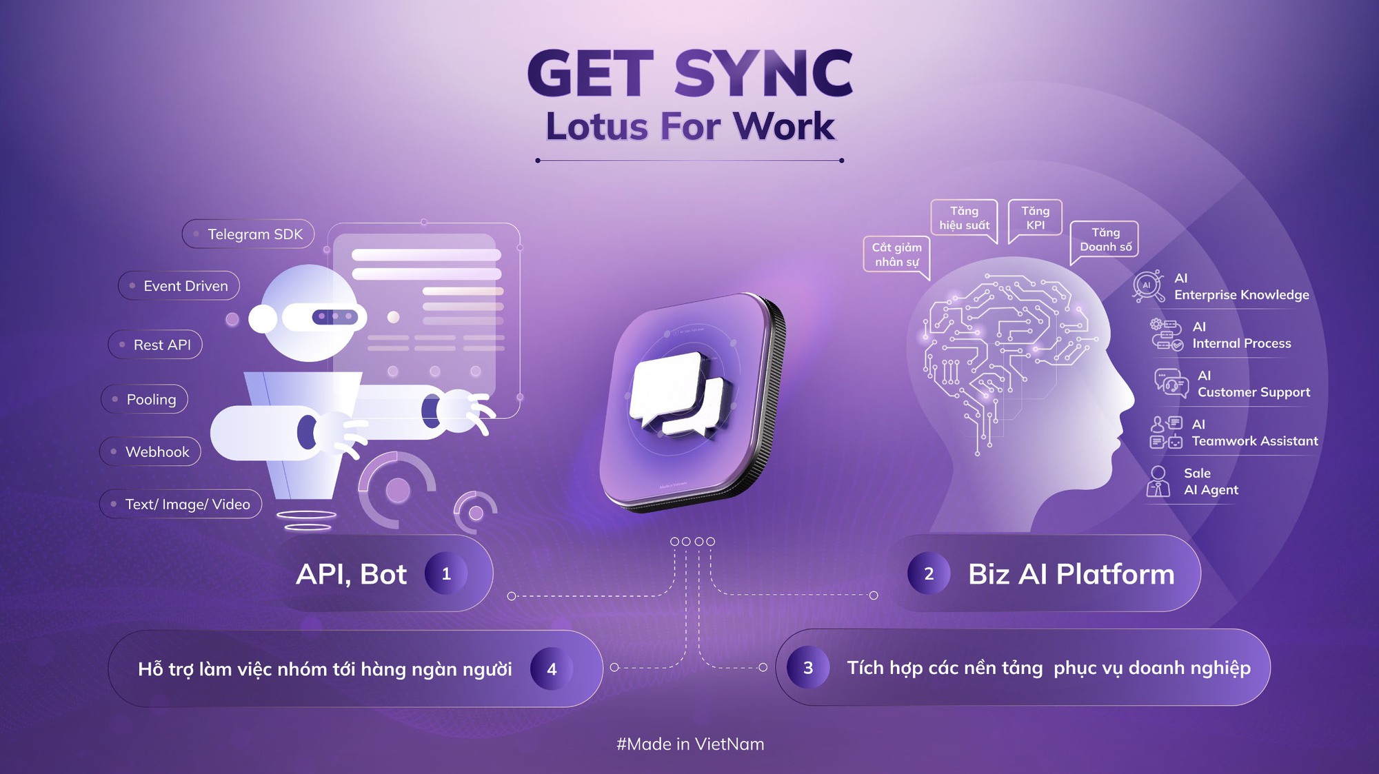 Lotus for Work: Lotus for Work: