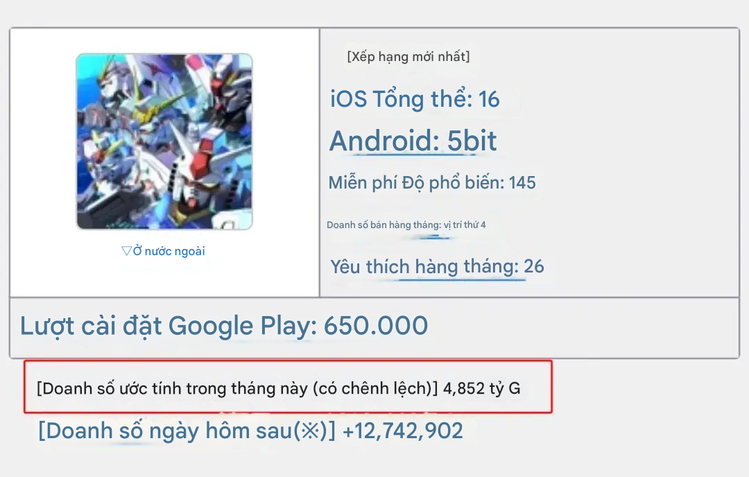 Tựa game đạt doanh thu gần 900 tỷ chỉ trong 1 tháng, thành công nhất trong thể loại này chăng?- Ảnh 1.