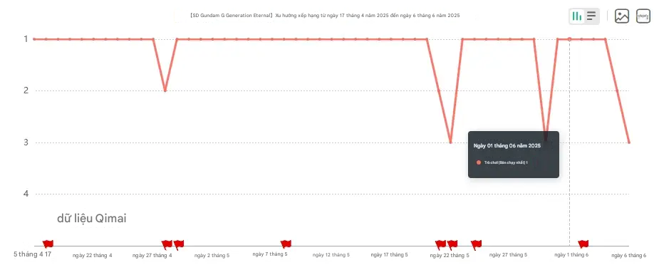 Tựa game đạt doanh thu gần 900 tỷ chỉ trong 1 tháng, thành công nhất trong thể loại này chăng?- Ảnh 2.