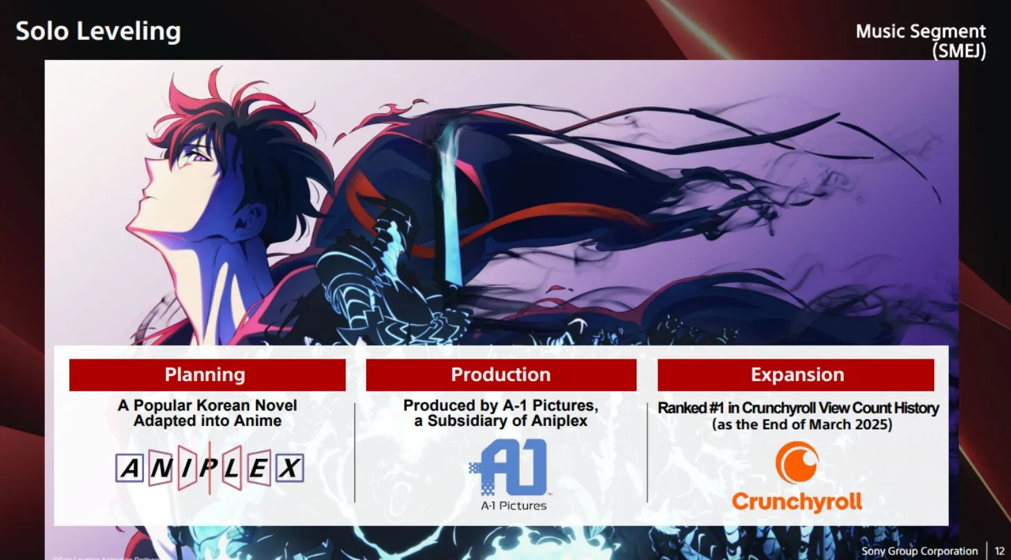 Solo Leveling viết lại lịch sử anime, One Piece chính thức