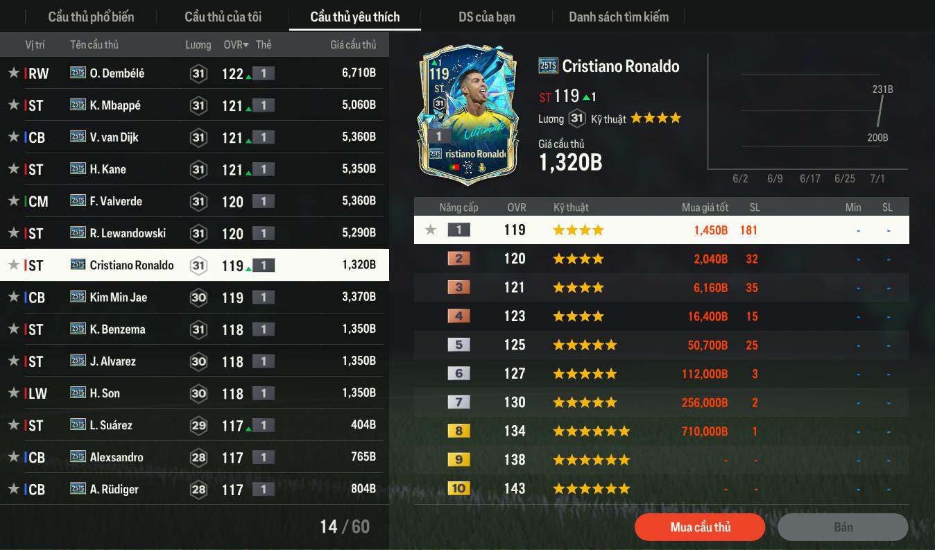 Mùa thẻ siêu phẩm 25 Team Of The Season với hàng loạt quốc dân mới đang được săn đón tại FC Online- Ảnh 5.