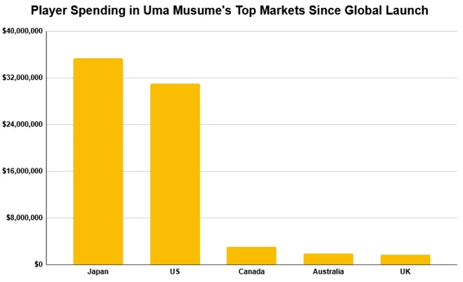 Ra mắt 2 tháng, siêu phẩm này dễ dàng mang về hơn 1200 tỷ!- Ảnh 2.