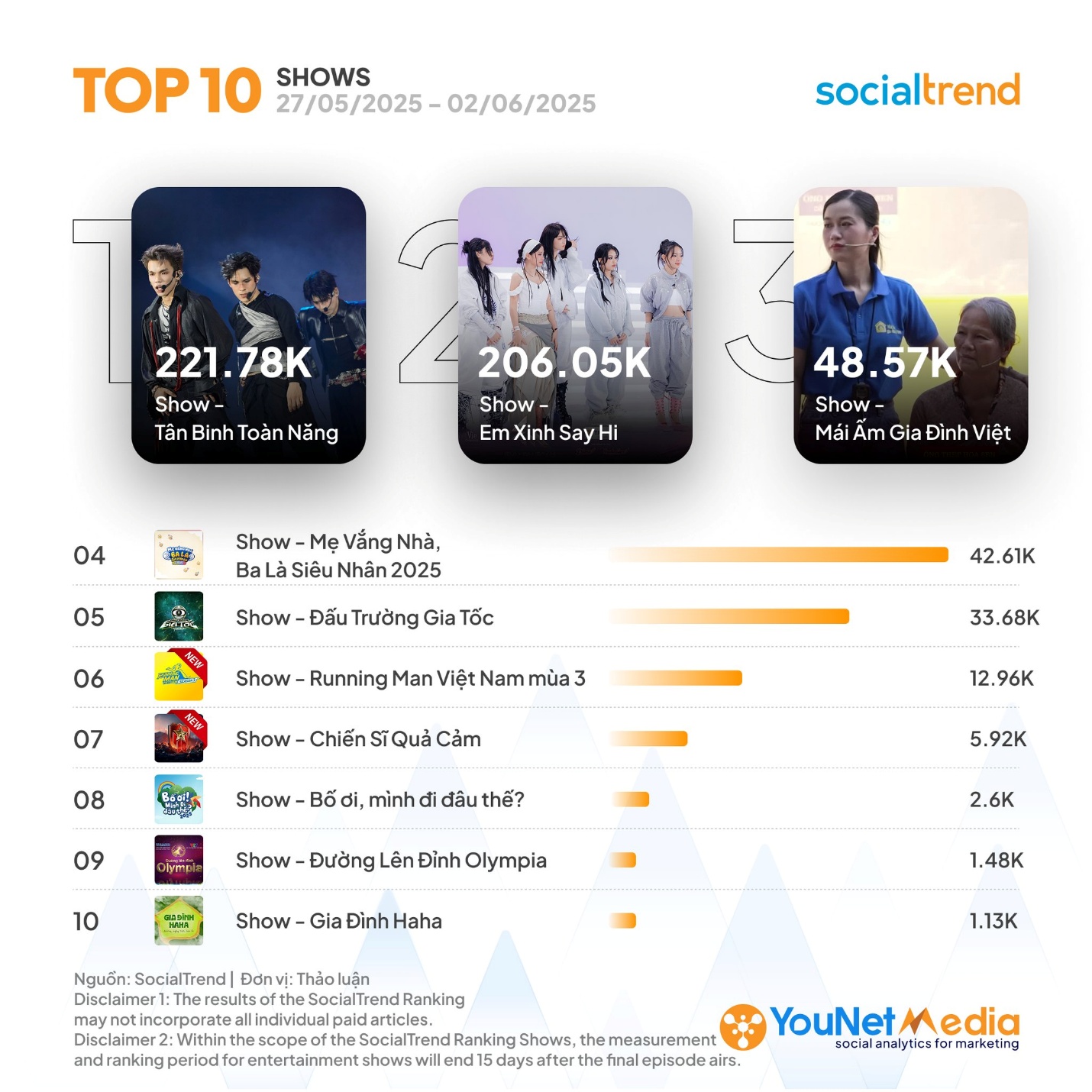 Tân binh chưa “toàn năng”: Vì sao?- Ảnh 3.