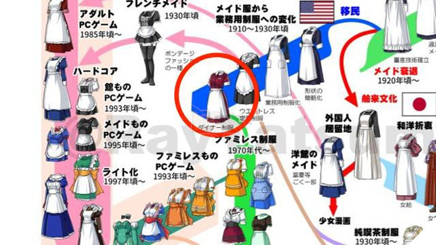 Các trang phục hầu gái có sự phân nhánh.