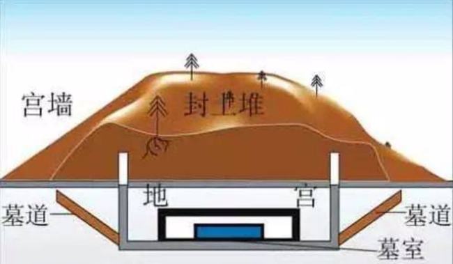 Bí mật kinh hoàng nhất trong lăng mộ Tần Thuỷ Hoàng- Ảnh 1. Bí mật kinh hoàng nhất trong lăng mộ Tần Thuỷ Hoàng- Ảnh 1.