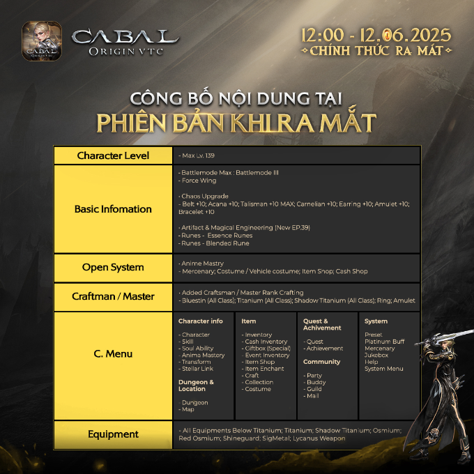 Cộng đồng Cabal Việt Nam háo hức đón chờ ngày ra mắt Cabal Origin VTC- Ảnh 4.