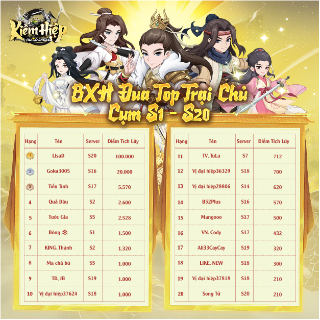 Kiếm Hiệp Auto Chess: Game cờ nhân phẩm võ hiệp khiến nhiều đại gia giới võ lâm phải Kiếm Hiệp Auto Chess: Game cờ nhân phẩm võ hiệp khiến nhiều đại gia giới võ lâm phải