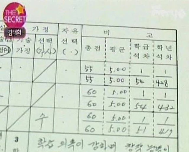 Không thể tin nổi đây là trình tiếng Anh của Kim Tae Hee!- Ảnh 3.