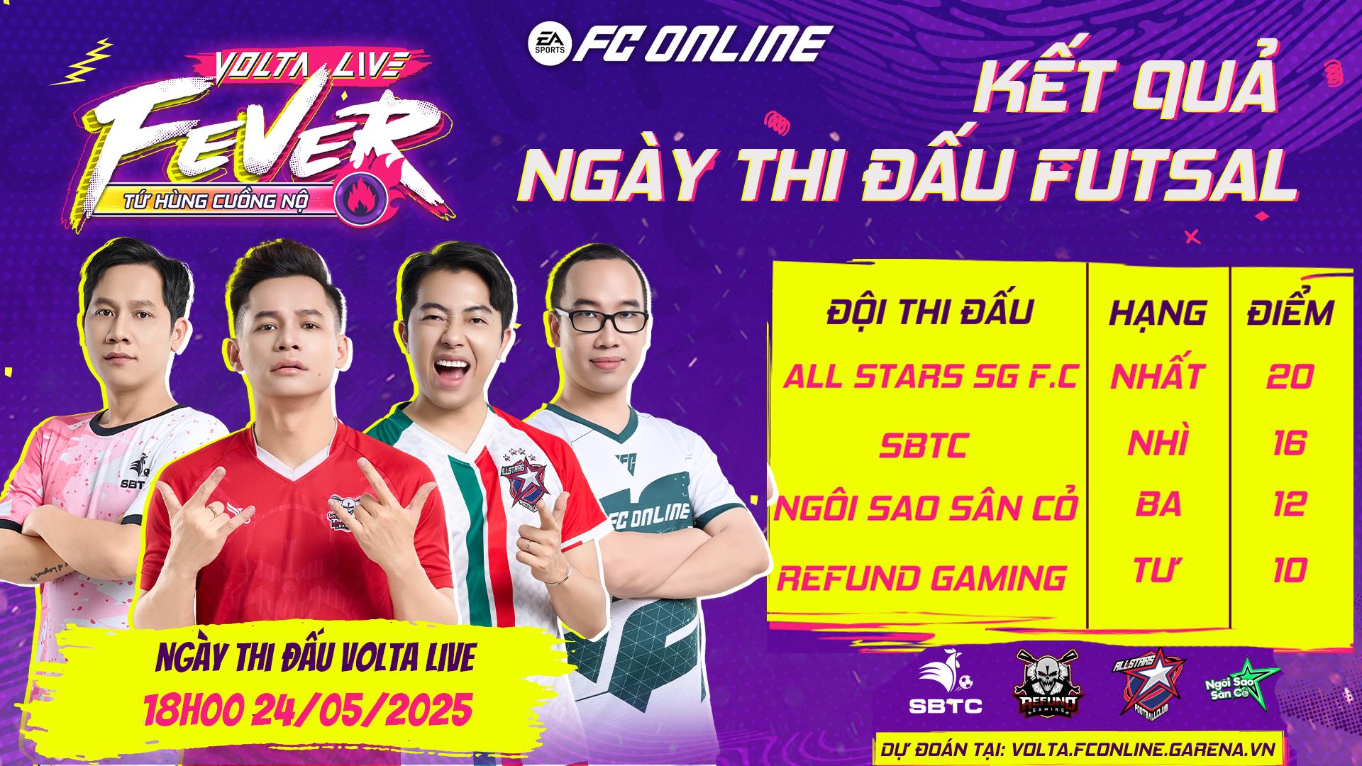 SBTC phục thù Refund Gaming, All Stars SG F.C thể hiện vị thế nhà vua tại giải đấu Volta Live Fever của FC Online- Ảnh 8.