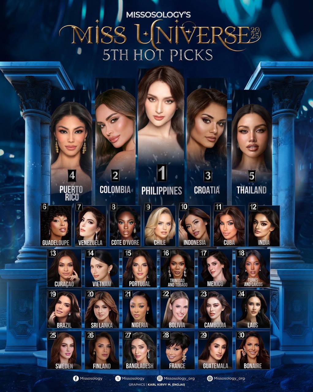 Tình thế nguy hiểm của Hương Giang tại Miss Universe- Ảnh 2. Tình thế nguy hiểm của Hương Giang tại Miss Universe- Ảnh 2.