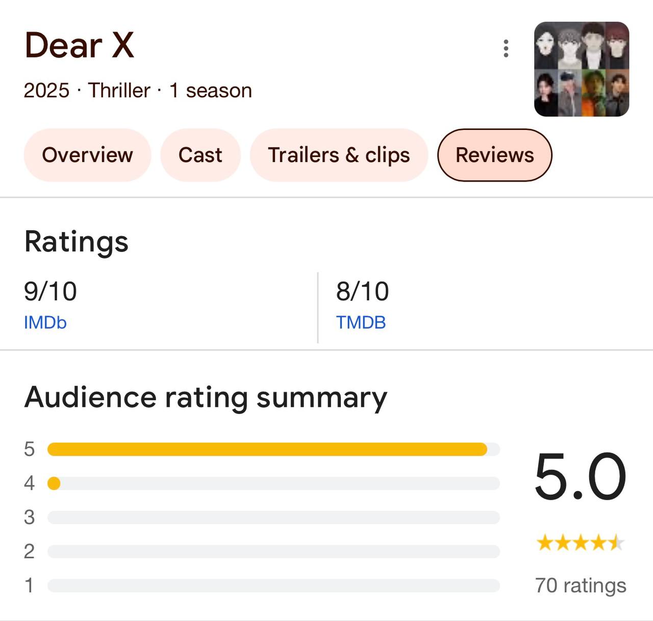 Quá đỉnh! Phim Hàn mới chiếu đã được chấm điểm cao ngất: Nữ chính càng điên càng đẹp, cả đời chưa từng diễn hay đến thế- Ảnh 2.