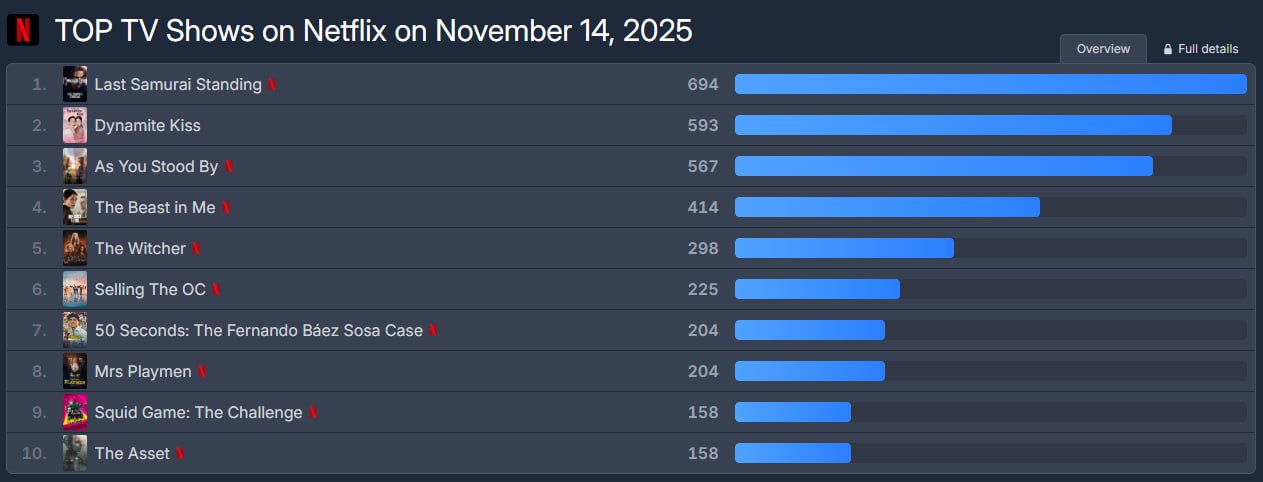 Quá lâu rồi mới thấy 1 phim ngôn tình Hàn hay không thể tả, vừa xem vừa ước đừng bao giờ hết- Ảnh 1. Quá lâu rồi mới thấy 1 phim ngôn tình Hàn hay không thể tả, vừa xem vừa ước đừng bao giờ hết- Ảnh 1.