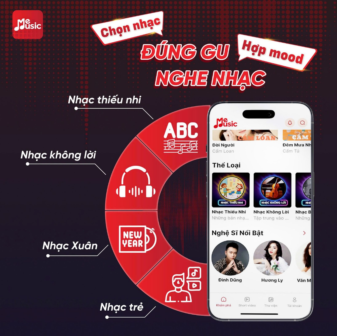 MeMusic+ luôn “bắt sóng” đúng gu, cá nhân hóa trải nghiệm người dùng