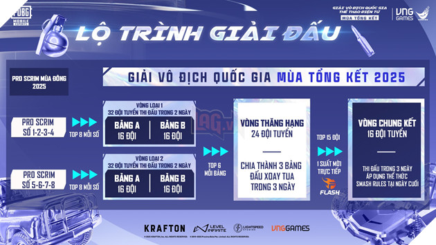Giải Vô Địch Quốc Gia Thể Thao Điện Tử 2025 PUBG Mobile: Tiếp Tục Mở Rộng Cơ Hội Tranh Tài Trong Mùa Tổng Kết 2